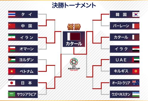 野球ワールドカップ順位発表！日本がトップに輝く！