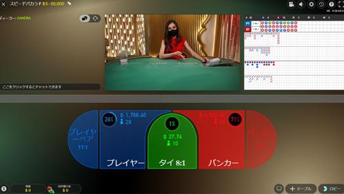 バカラの魅力を極める！日本でも人気のカジノゲーム！