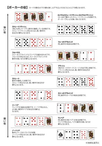 ポーカー ルール 簡単に学ぶ：初心者向けのガイド
